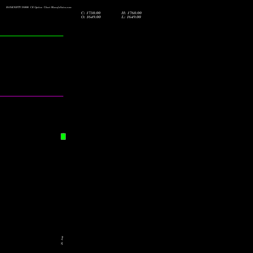 BANKNIFTY 58000 CE (CALL) 23 November 2026 options price chart analysis Nifty Bank 