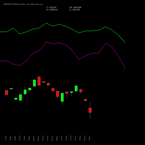 BANKNIFTY 58100.00 CE (CALL) 27 January 2026 options price chart analysis Nifty Bank 