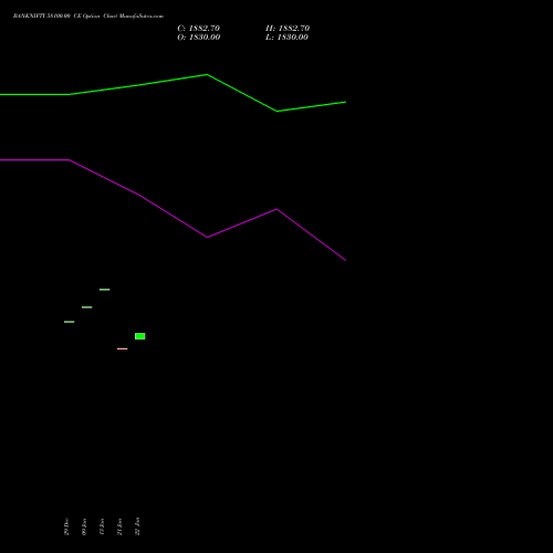 BANKNIFTY 58100.00 CE (CALL) 24 February 2026 options price chart analysis Nifty Bank 