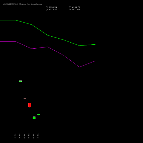 BANKNIFTY 58100.00 CE (CALL) 28 April 2026 options price chart analysis Nifty Bank 