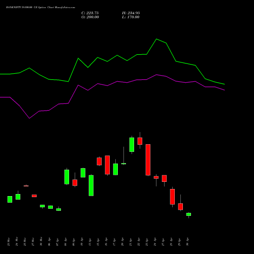 BANKNIFTY 58100.00 CE (CALL) 26 May 2026 options price chart analysis Nifty Bank 