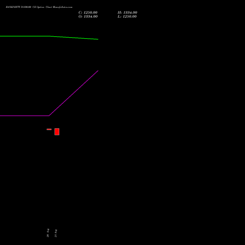 BANKNIFTY 58100.00 CE (CALL) 27 October 2026 options price chart analysis Nifty Bank 