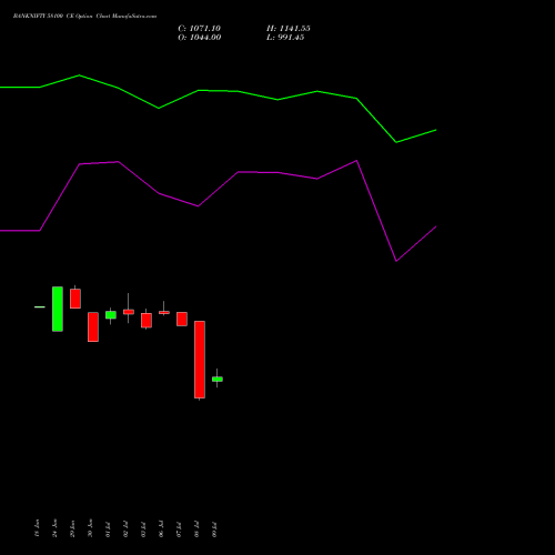BANKNIFTY 58100 CE (CALL) 25 August 2026 options price chart analysis Nifty Bank 