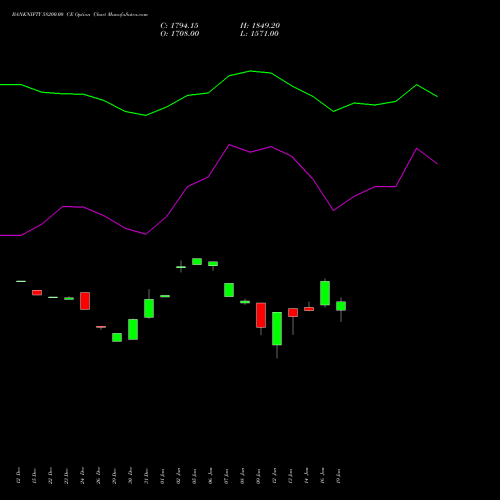 BANKNIFTY 58200.00 CE (CALL) 27 January 2026 options price chart analysis Nifty Bank 
