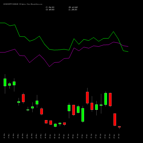 BANKNIFTY 58200.00 CE (CALL) 28 April 2026 options price chart analysis Nifty Bank 