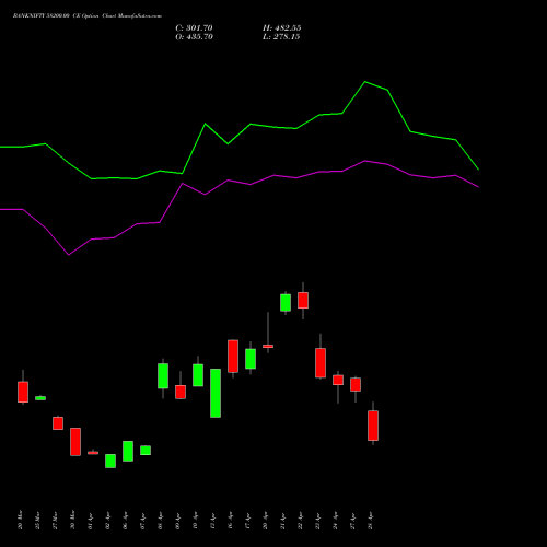 BANKNIFTY 58200.00 CE (CALL) 26 May 2026 options price chart analysis Nifty Bank 