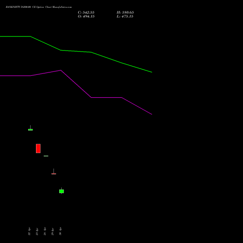 BANKNIFTY 58200.00 CE (CALL) 30 June 2026 options price chart analysis Nifty Bank 