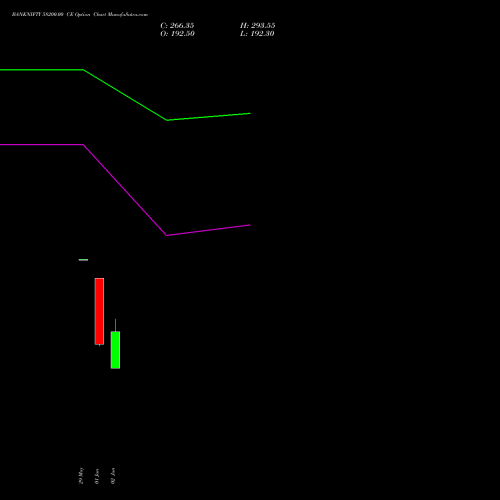 BANKNIFTY 58200.00 CE (CALL) 28 July 2026 options price chart analysis Nifty Bank 