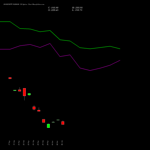 BANKNIFTY 58200.00 CE (CALL) 23 November 2026 options price chart analysis Nifty Bank 