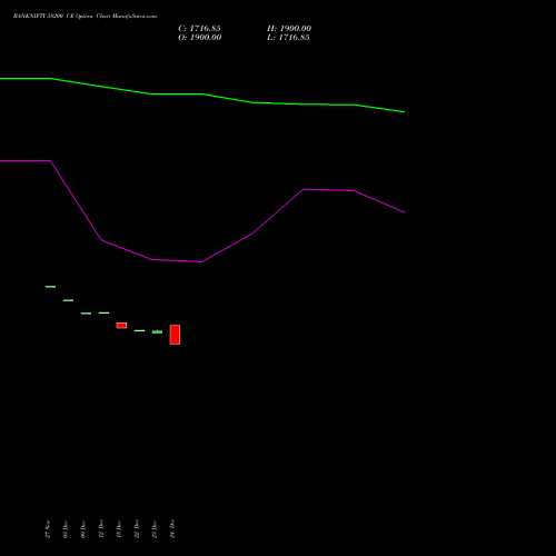 BANKNIFTY 58200 CE (CALL) 27 January 2026 options price chart analysis Nifty Bank 