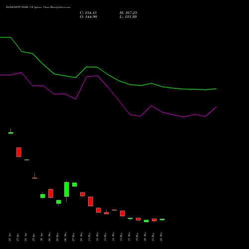 BANKNIFTY 58200 CE (CALL) 30 June 2026 options price chart analysis Nifty Bank 
