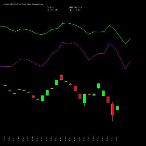 BANKNIFTY 58300.00 CE (CALL) 27 January 2026 options price chart analysis Nifty Bank 