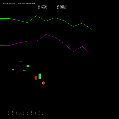 BANKNIFTY 58300.00 CE (CALL) 24 February 2026 options price chart analysis Nifty Bank 