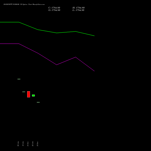 BANKNIFTY 58300.00 CE (CALL) 30 March 2026 options price chart analysis Nifty Bank 