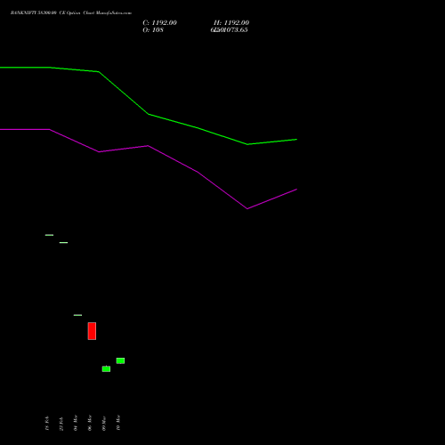 BANKNIFTY 58300.00 CE (CALL) 28 April 2026 options price chart analysis Nifty Bank 