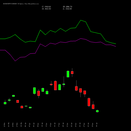 BANKNIFTY 58300.00 CE (CALL) 26 May 2026 options price chart analysis Nifty Bank 