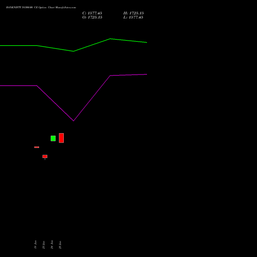 BANKNIFTY 58300.00 CE (CALL) 25 August 2026 options price chart analysis Nifty Bank 