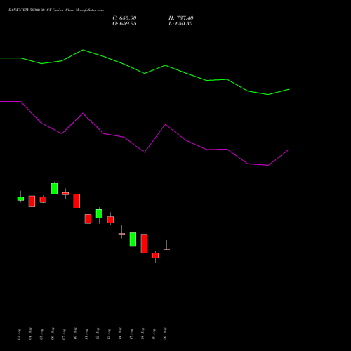 BANKNIFTY 58300.00 CE (CALL) 29 September 2026 options price chart analysis Nifty Bank 