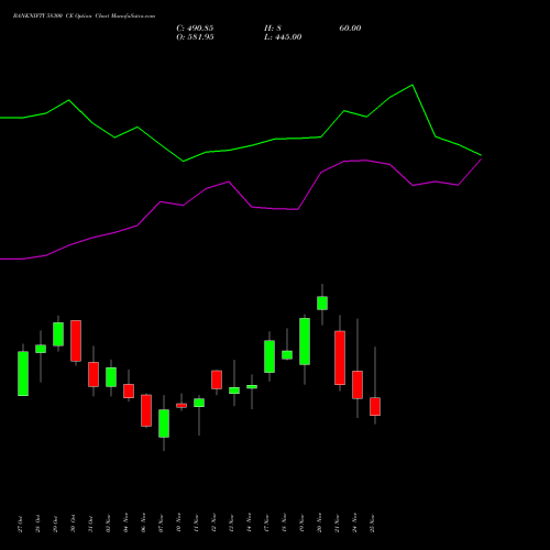 Live BANKNIFTY 58300 CE (CALL) 25 November 2025 options price chart analysis Nifty Bank 