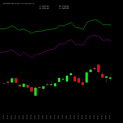 Live BANKNIFTY 58300 CE (CALL) 30 December 2025 options price chart analysis Nifty Bank 