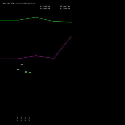 Live BANKNIFTY 58300 CE (CALL) 27 January 2026 options price chart analysis Nifty Bank 