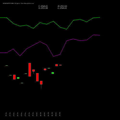 BANKNIFTY 58300 CE (CALL) 30 March 2026 options price chart analysis Nifty Bank 