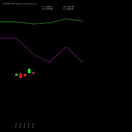 BANKNIFTY 58300 CE (CALL) 29 September 2026 options price chart analysis Nifty Bank 