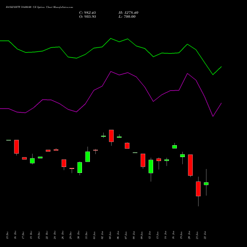 BANKNIFTY 58400.00 CE (CALL) 27 January 2026 options price chart analysis Nifty Bank 