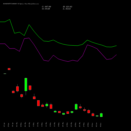 BANKNIFTY 58400.00 CE (CALL) 30 June 2026 options price chart analysis Nifty Bank 