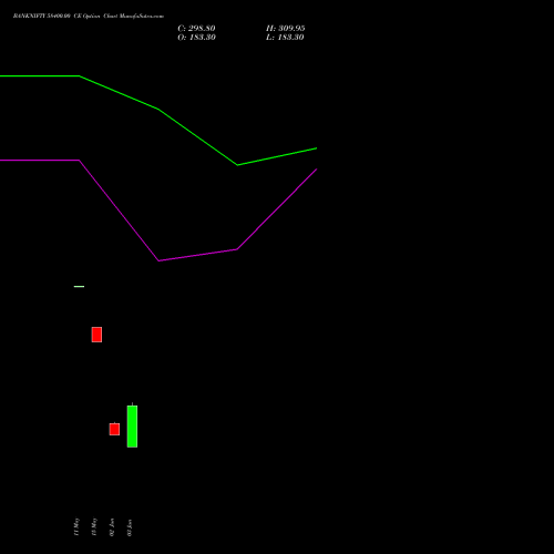 BANKNIFTY 58400.00 CE (CALL) 28 July 2026 options price chart analysis Nifty Bank 