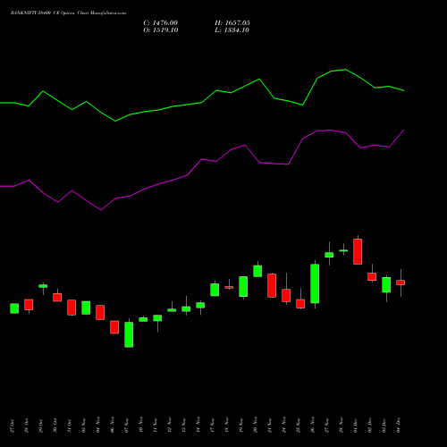Live BANKNIFTY 58400 CE (CALL) 30 December 2025 options price chart analysis Nifty Bank 