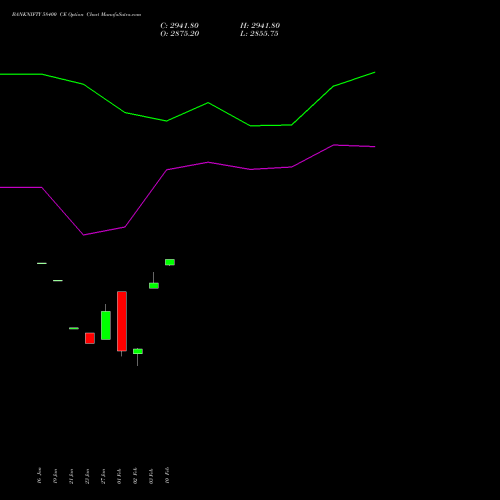 BANKNIFTY 58400 CE (CALL) 30 March 2026 options price chart analysis Nifty Bank 
