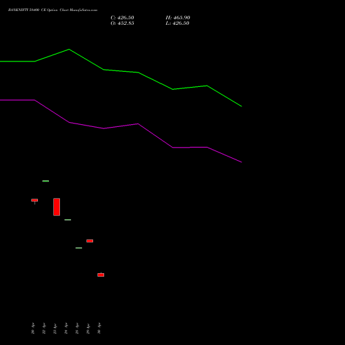 BANKNIFTY 58400 CE (CALL) 30 June 2026 options price chart analysis Nifty Bank 