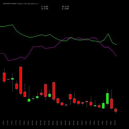 BANKNIFTY 58500.00 CE CALL indicators chart analysis Nifty Bank options price chart strike 58500.00 CALL