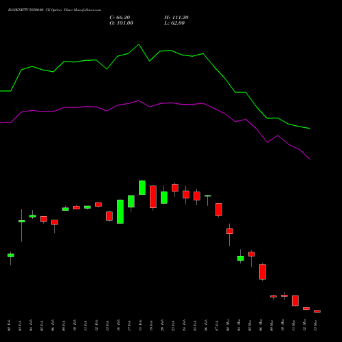 BANKNIFTY 58500.00 CE (CALL) 30 March 2026 options price chart analysis Nifty Bank 