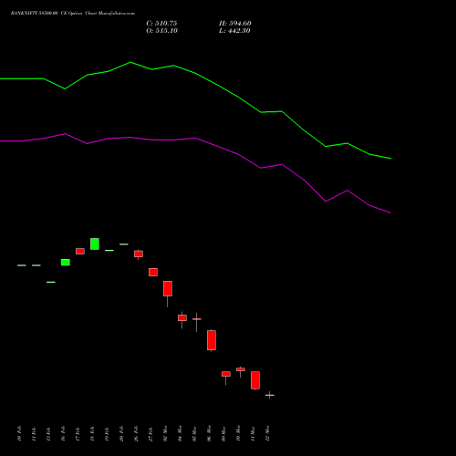 BANKNIFTY 58500.00 CE (CALL) 28 April 2026 options price chart analysis Nifty Bank 