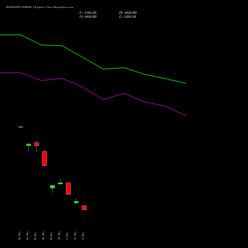 BANKNIFTY 58500.00 CE (CALL) 26 May 2026 options price chart analysis Nifty Bank 