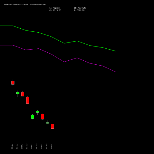 BANKNIFTY 58500.00 CE (CALL) 30 June 2026 options price chart analysis Nifty Bank 