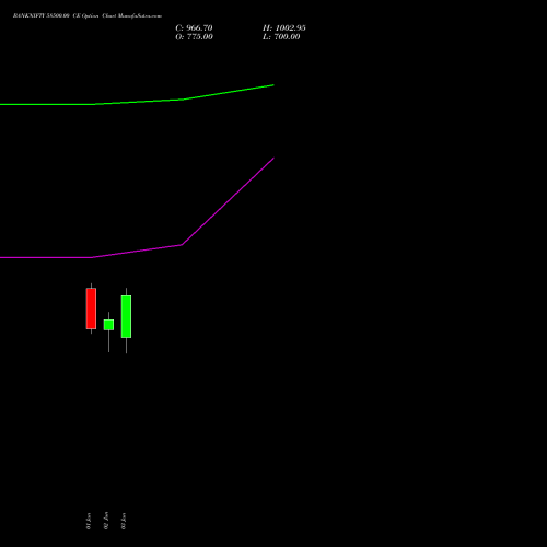 BANKNIFTY 58500.00 CE (CALL) 29 September 2026 options price chart analysis Nifty Bank 
