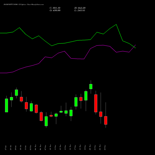 Live BANKNIFTY 58500 CE (CALL) 25 November 2025 options price chart analysis Nifty Bank 