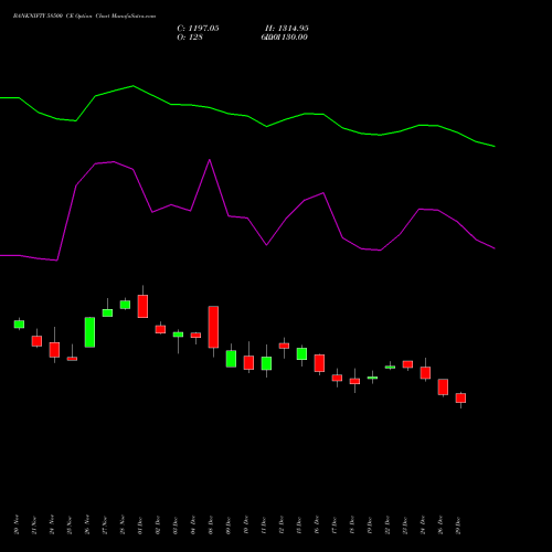 BANKNIFTY 58500 CE (CALL) 27 January 2026 options price chart analysis Nifty Bank 