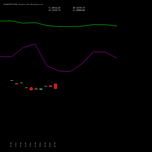 Live BANKNIFTY 58500 CE (CALL) 24 February 2026 options price chart analysis Nifty Bank 