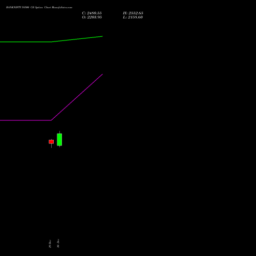 BANKNIFTY 58500 CE (CALL) 30 March 2026 options price chart analysis Nifty Bank 