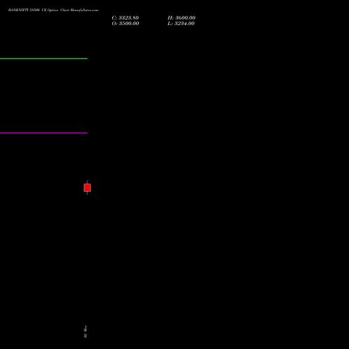 BANKNIFTY 58500 CE (CALL) 30 June 2026 options price chart analysis Nifty Bank 