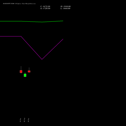 BANKNIFTY 58500 CE (CALL) 29 December 2026 options price chart analysis Nifty Bank 