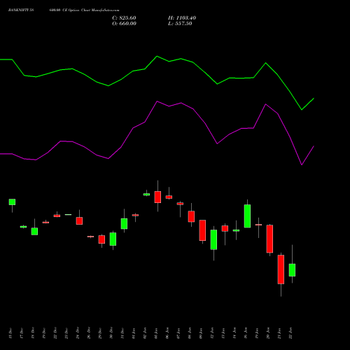 BANKNIFTY 58600.00 CE (CALL) 27 January 2026 options price chart analysis Nifty Bank 