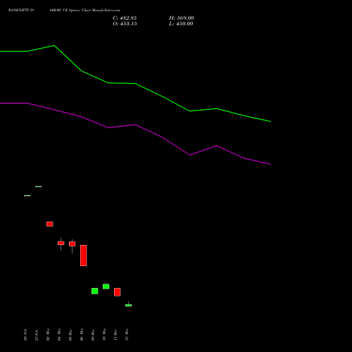 BANKNIFTY 58600.00 CE (CALL) 28 April 2026 options price chart analysis Nifty Bank 
