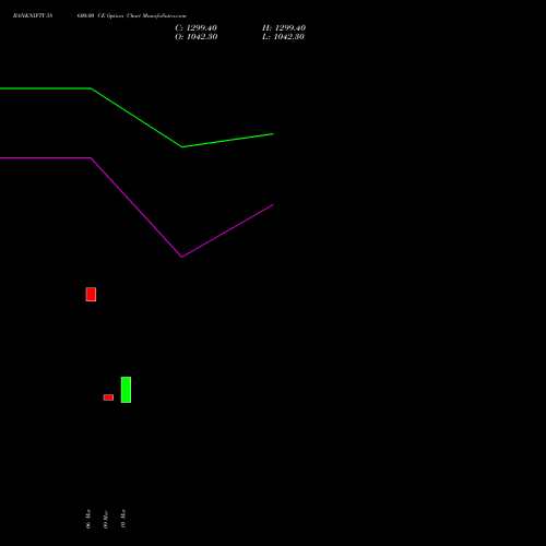 BANKNIFTY 58600.00 CE (CALL) 26 May 2026 options price chart analysis Nifty Bank 