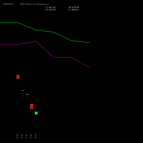 BANKNIFTY 58600.00 CE (CALL) 30 June 2026 options price chart analysis Nifty Bank 