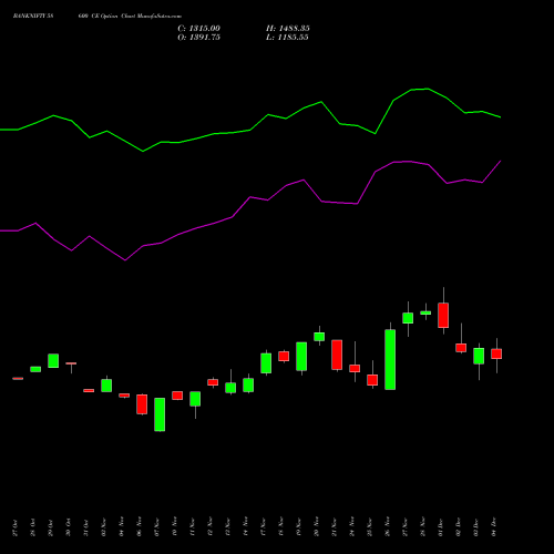 Live BANKNIFTY 58600 CE (CALL) 30 December 2025 options price chart analysis Nifty Bank 